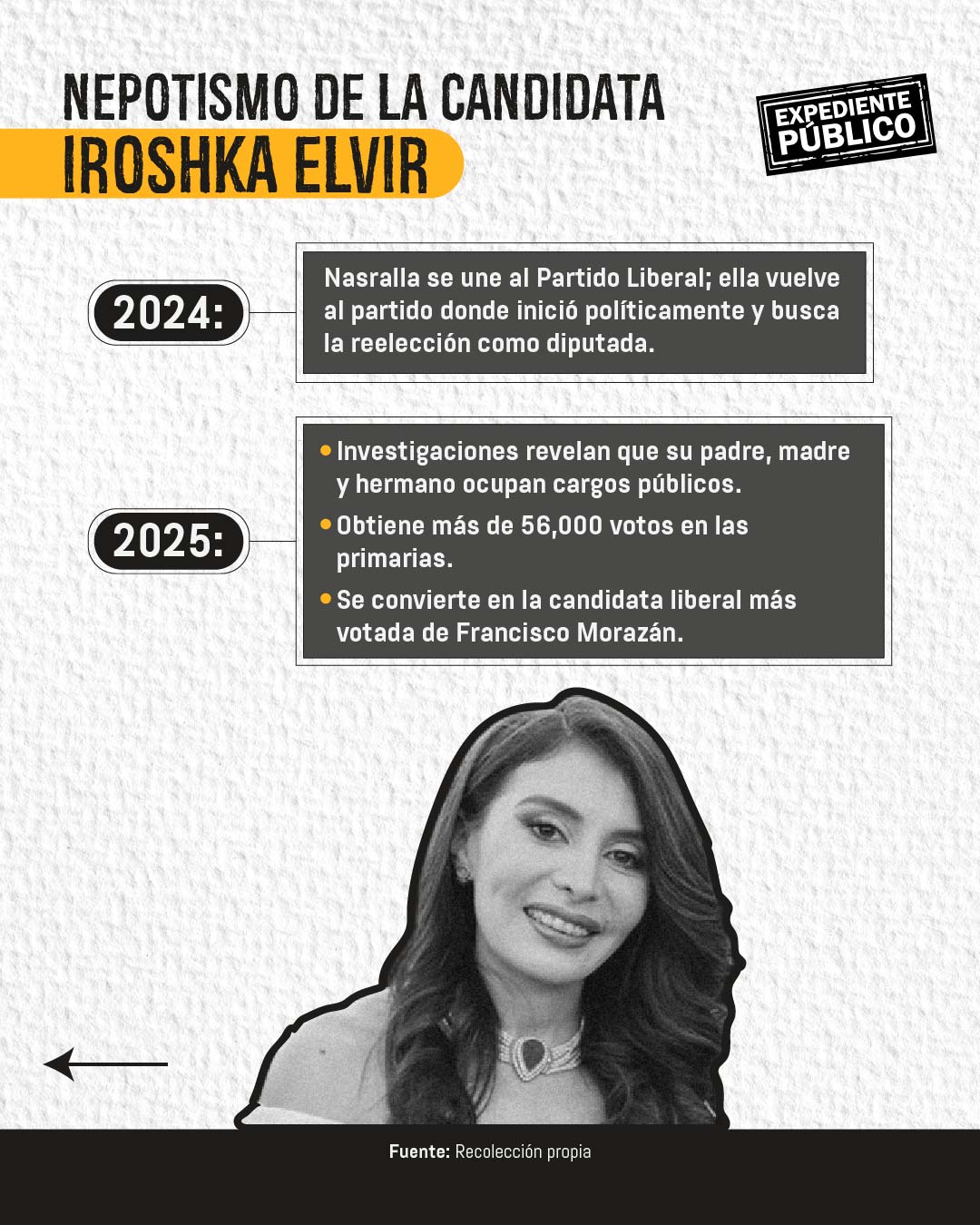 Iroshka Elvir, de la farándula a la política hondureña 