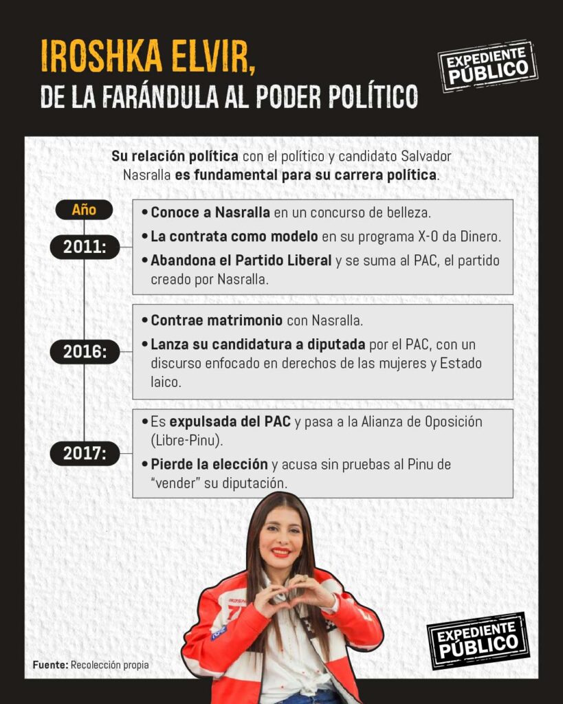 Iroshka Elvir, de la farándula a la política hondureña 