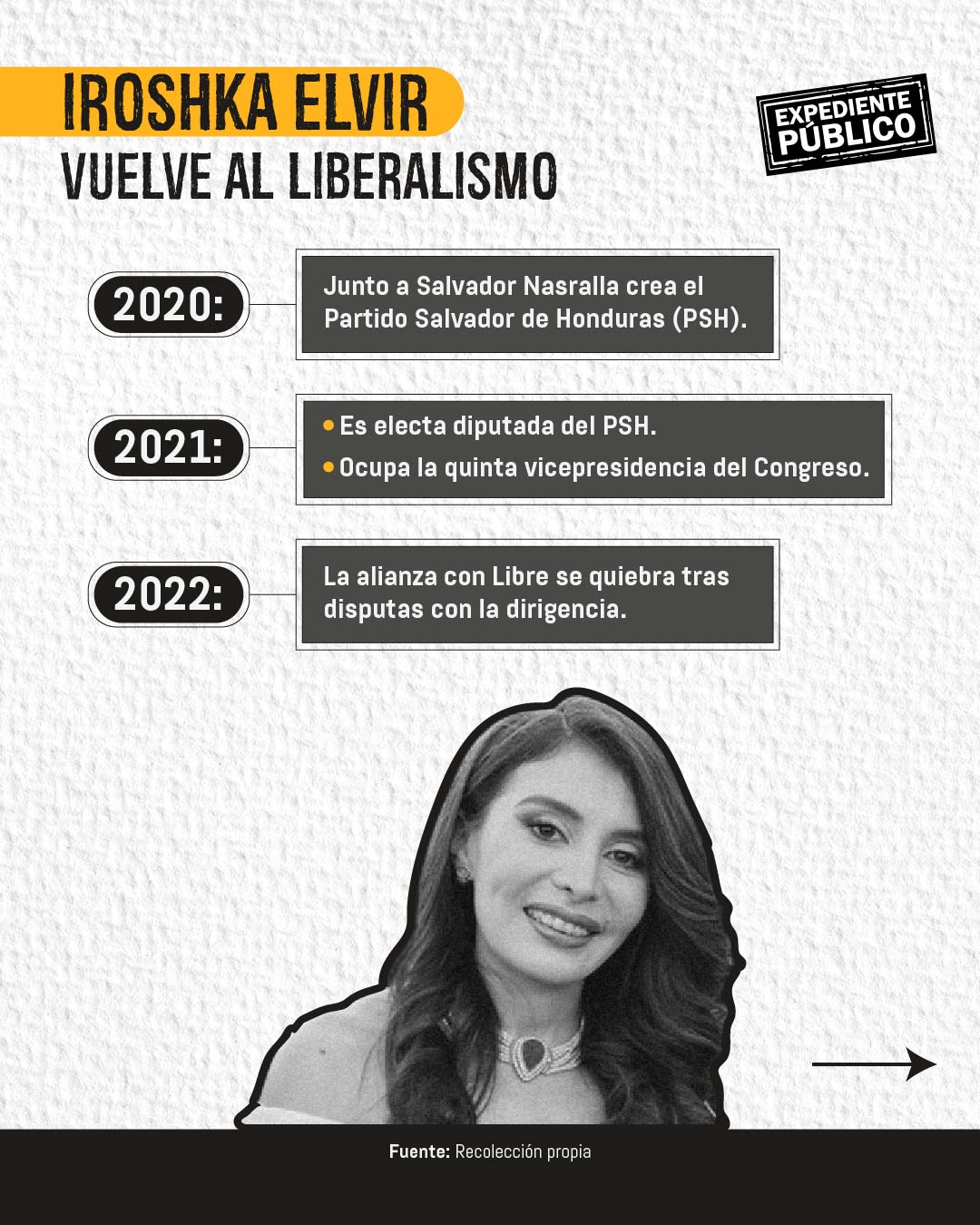 Iroshka Elvir, de la farándula a la política hondureña 