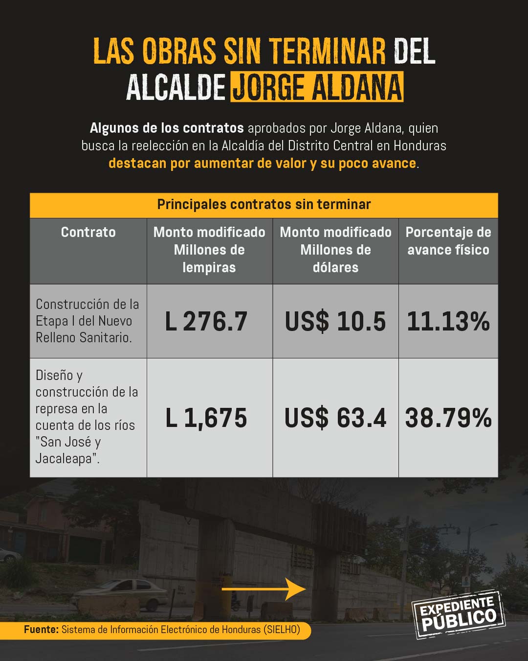 Libre pretende reelegir en Tegucigalpa pese a deficiencia en obras