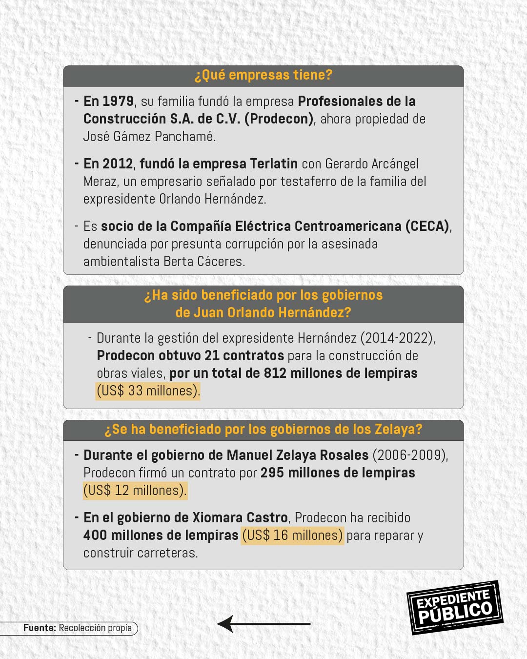 José Gámez Panchamé, un cuestionado nacionalista rumbo al Parlacen 