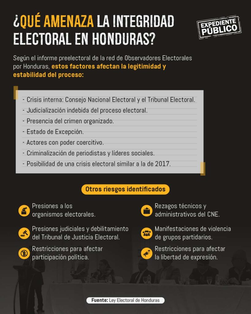 Observadores llaman al voto masivo para salvar las elecciones de Honduras