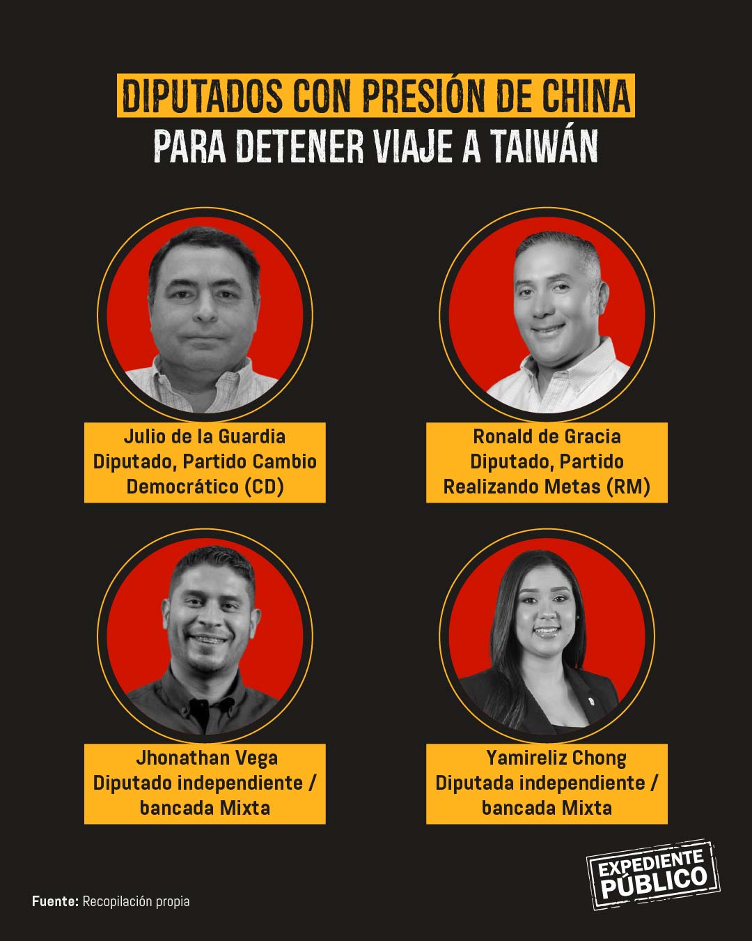 China presionó a diputados panameños para que no visitaran Taiwán 