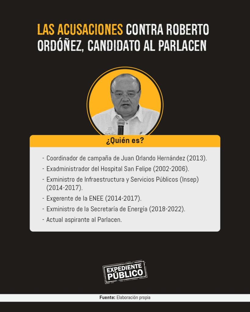 Roberto Ordóñez, procesado por fraude en Honduras busca el Parlacen