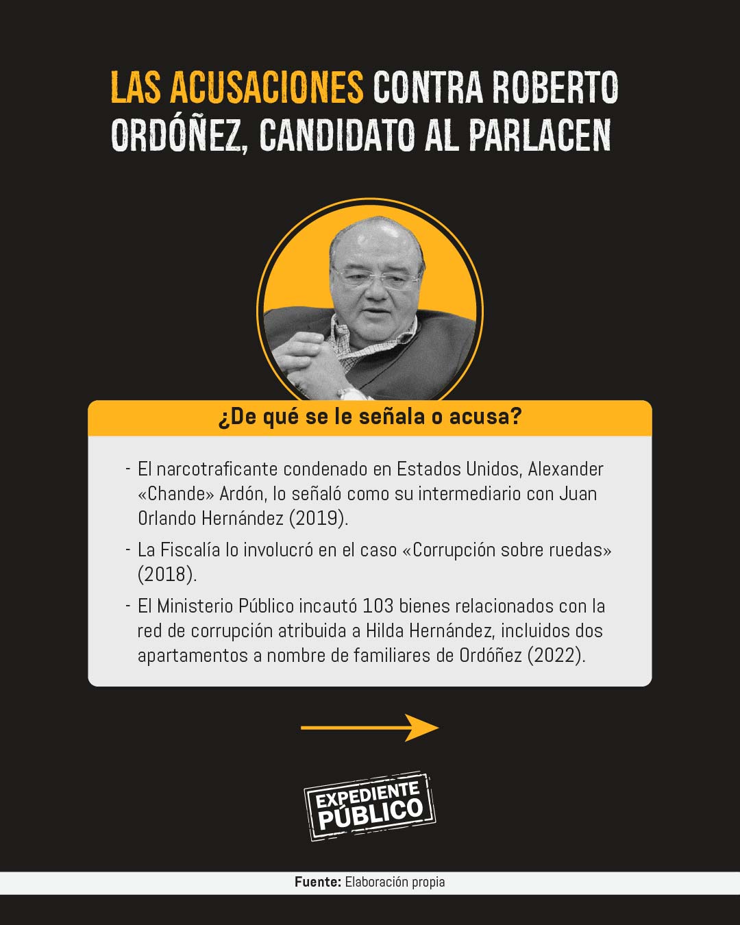 Roberto Ordóñez, procesado por fraude en Honduras busca el Parlacen 