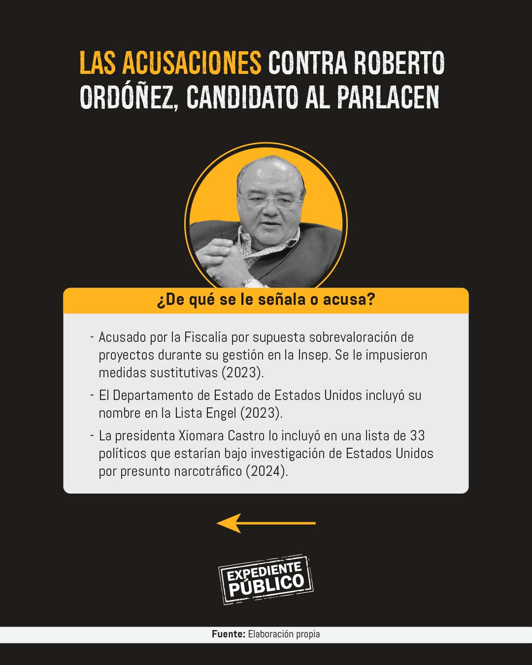 Roberto Ordóñez, procesado por fraude en Honduras busca el Parlacen 