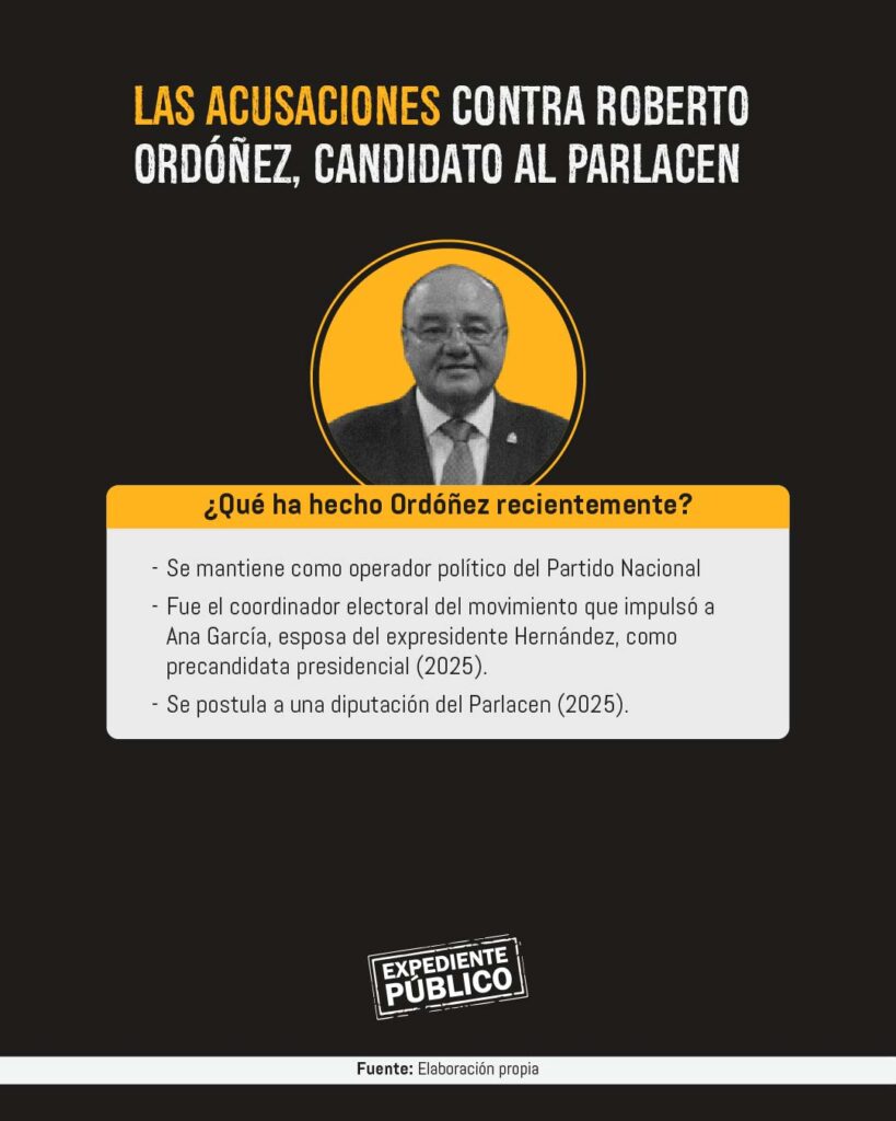 Roberto Ordóñez, procesado por fraude en Honduras busca el Parlacen