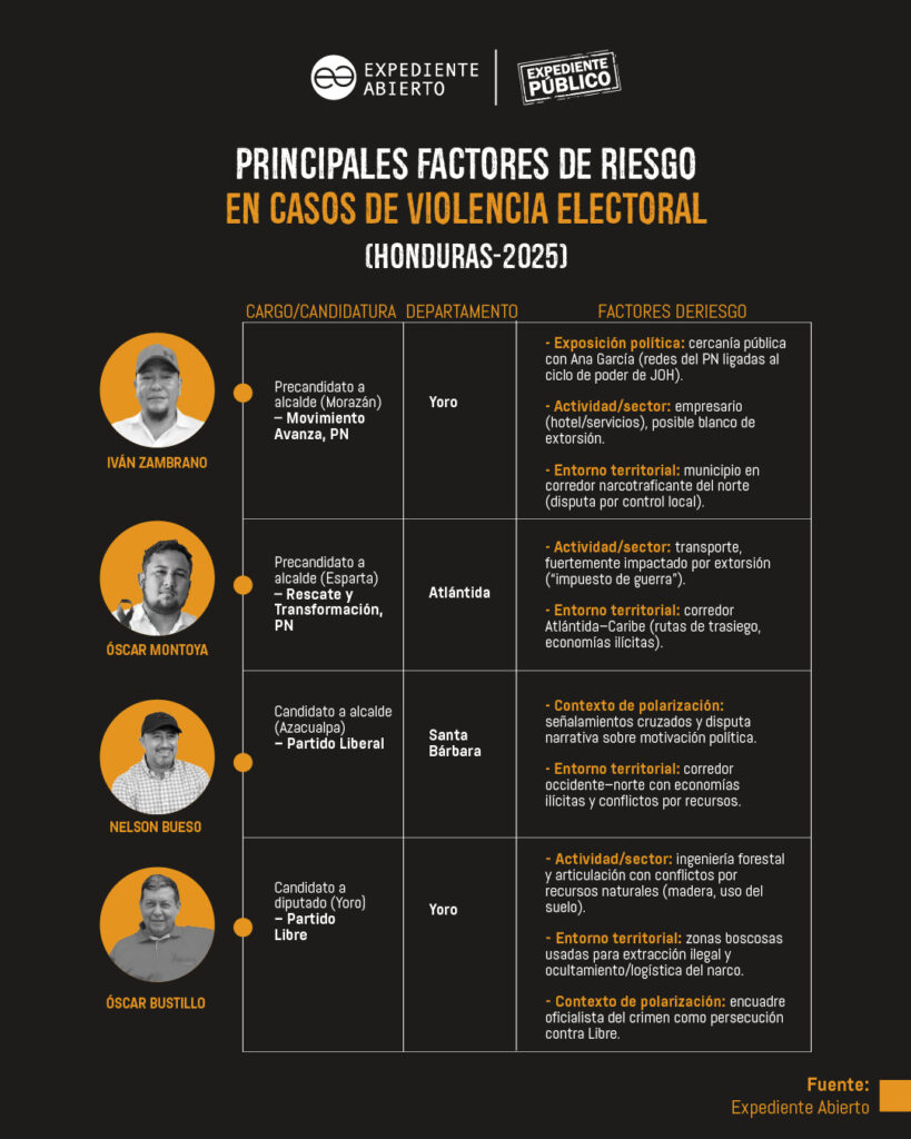La violencia y la impunidad marcan las elecciones de Honduras