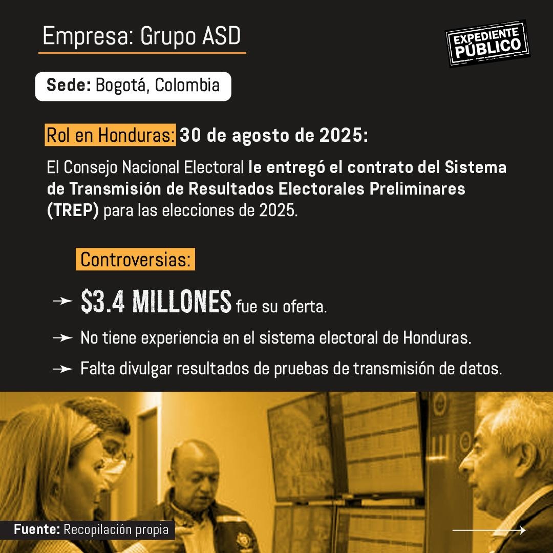 Grupo ASD ha tenido denuncias por manipulación de votos 