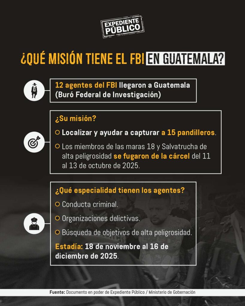 El plan del FBI para recapturar pandilleros en Guatemala