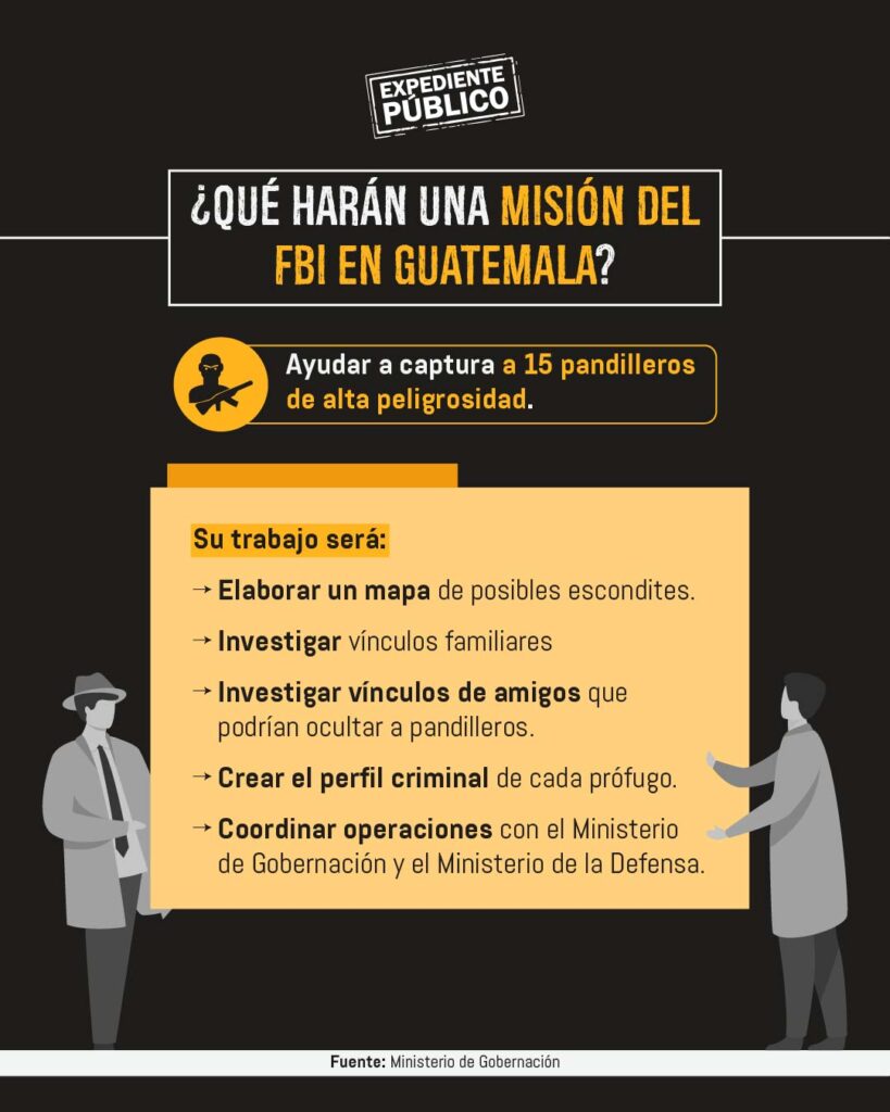 El plan del FBI para recapturar pandilleros en Guatemala