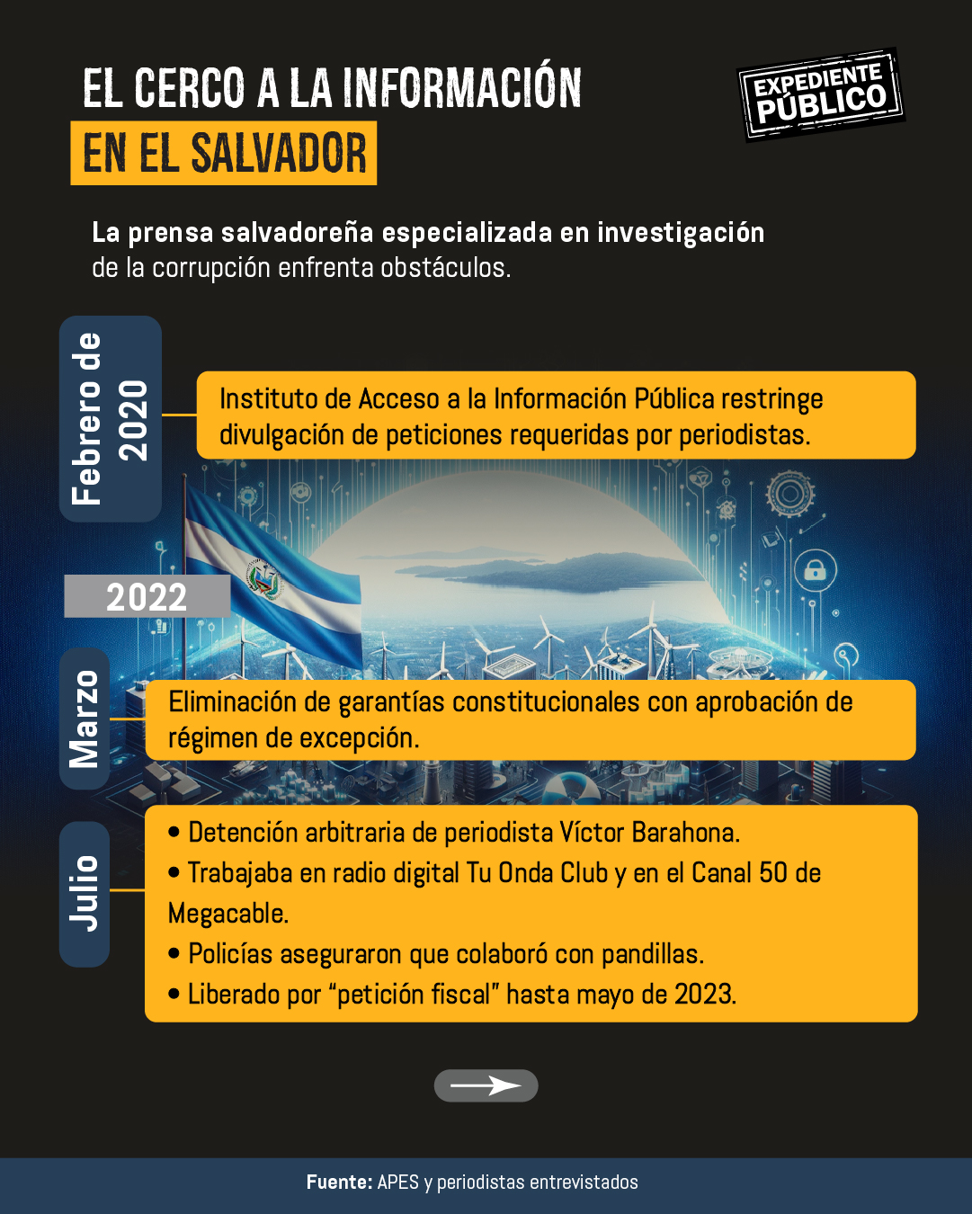 El exilio silencioso de los periodistas salvadoreños 