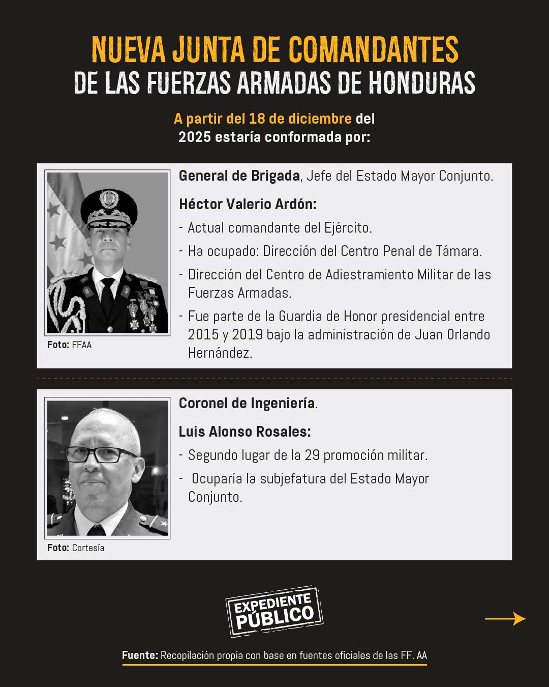 Xiomara Castro nombra nueva cúpula militar mientras desconoce las elecciones en Honduras