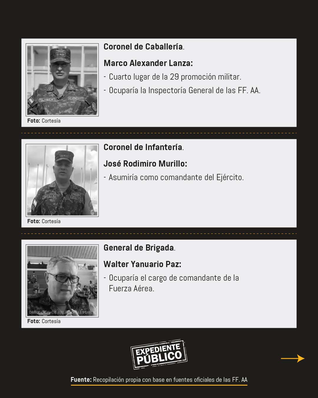 Xiomara Castro nombra nueva cúpula militar mientras desconoce las elecciones en Honduras