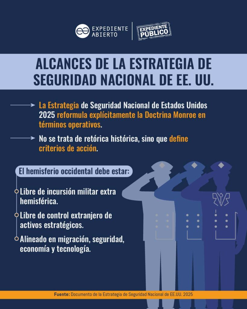 EE. UU. reposiciona a América Latina en su seguridad nacional