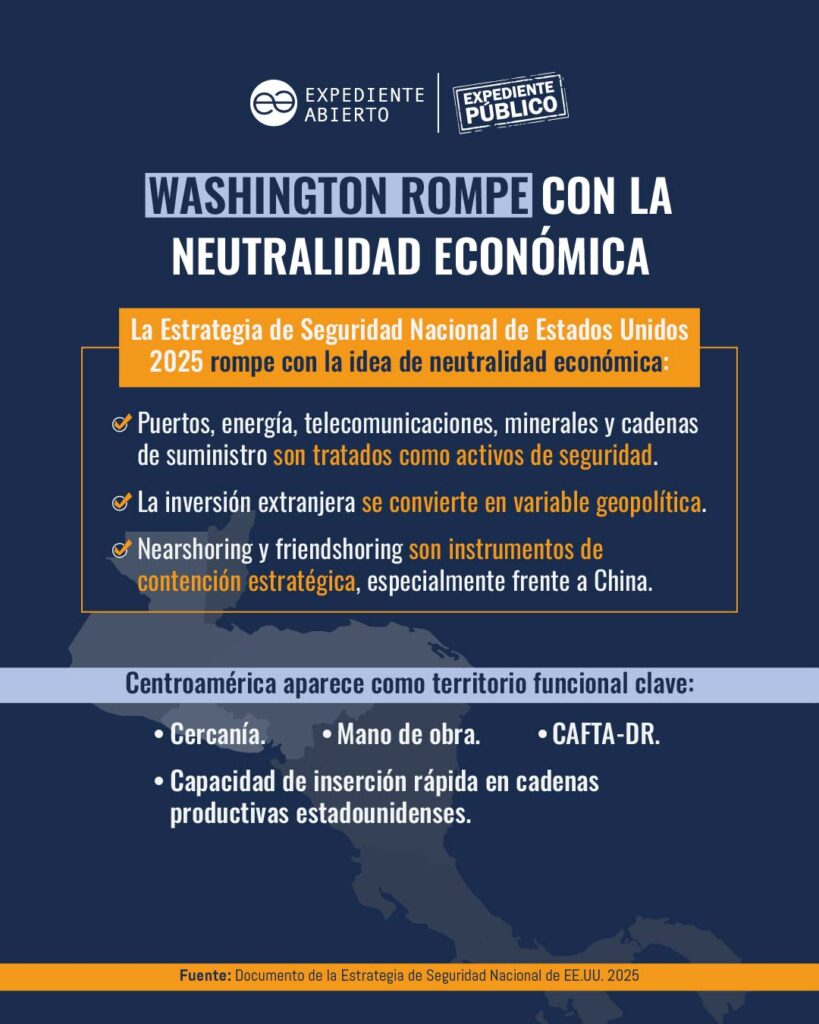 EE. UU. reposiciona a América Latina en su seguridad nacional