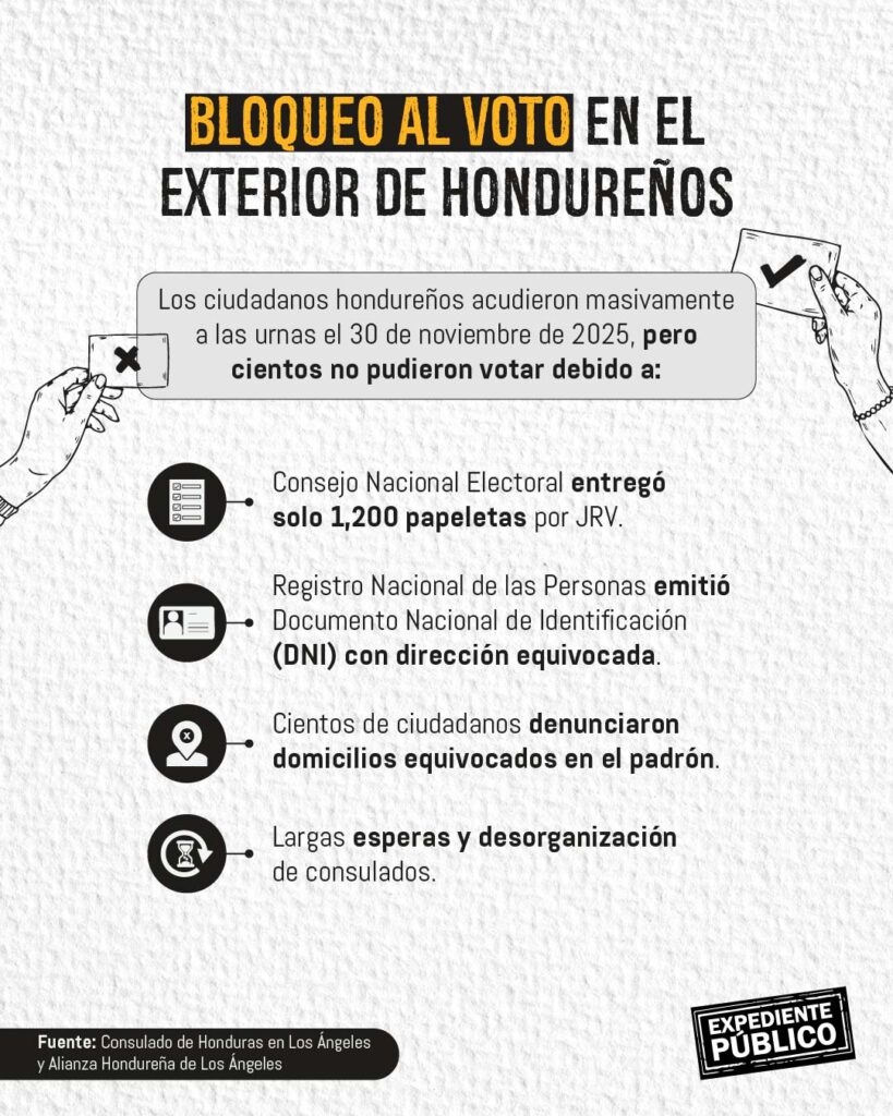 Diáspora hondureña reclama por el fracaso del voto en el exterior