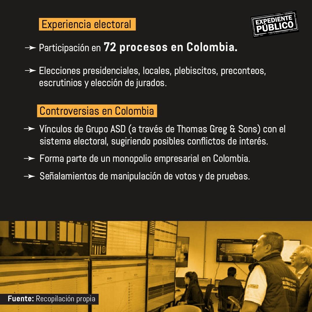 Un solo servidor en Hong Kong soportó el conteo electoral de Honduras 