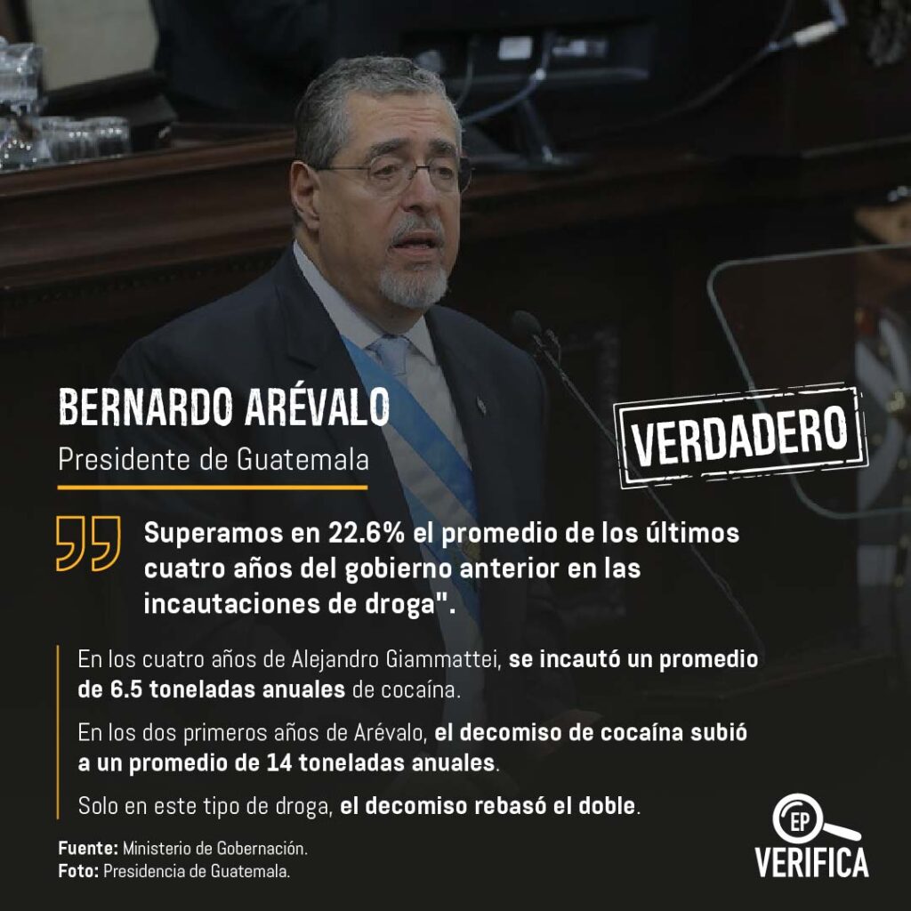 Las mentiras y verdades de Bernardo Arévalo en el Congreso de Guatemala 