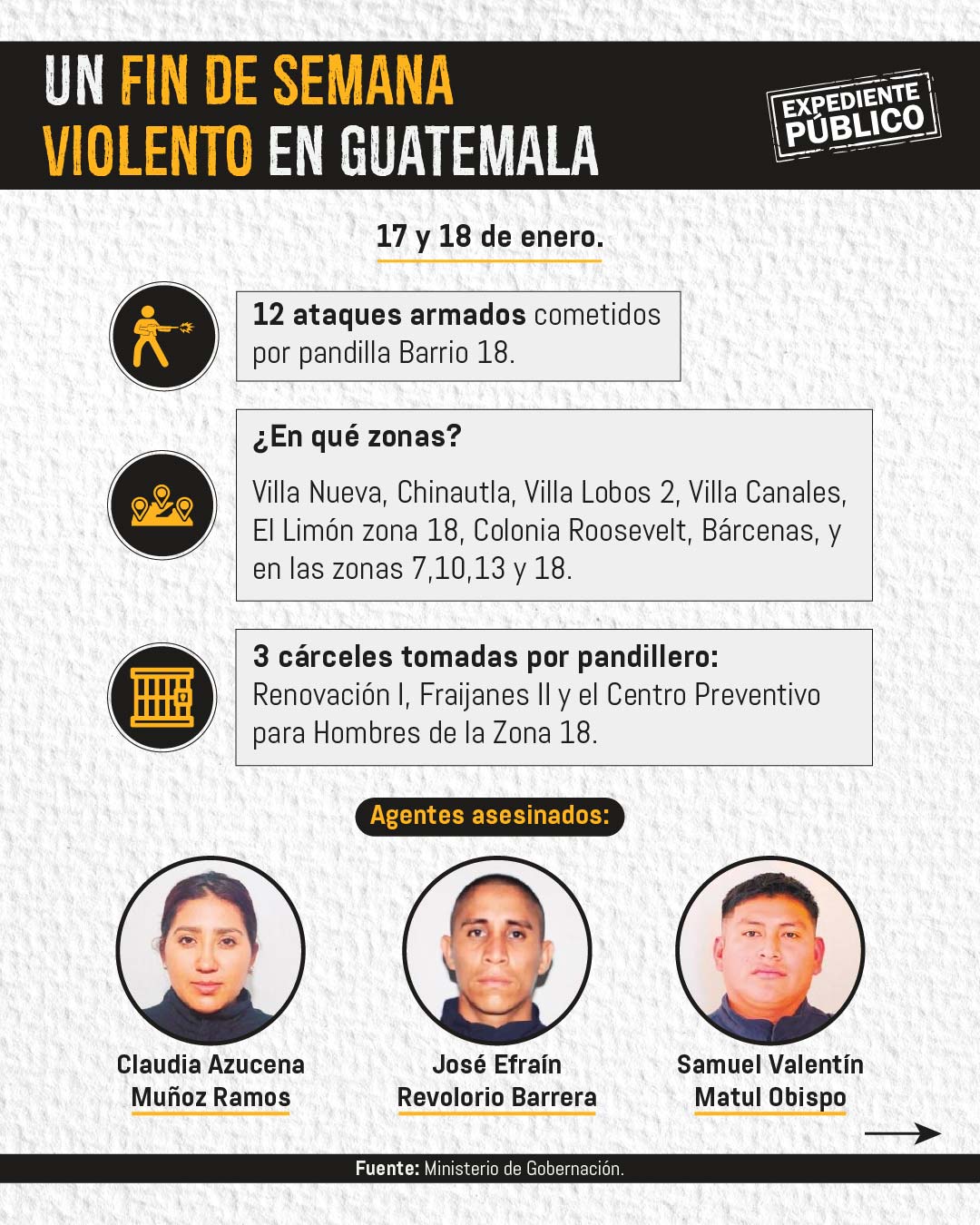 “El Lobo”, de ladrón de barrio a máximo líder criminal en Guatemala 