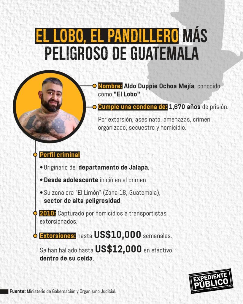 “El Lobo”, de ladrón de barrio a máximo líder criminal en Guatemala  