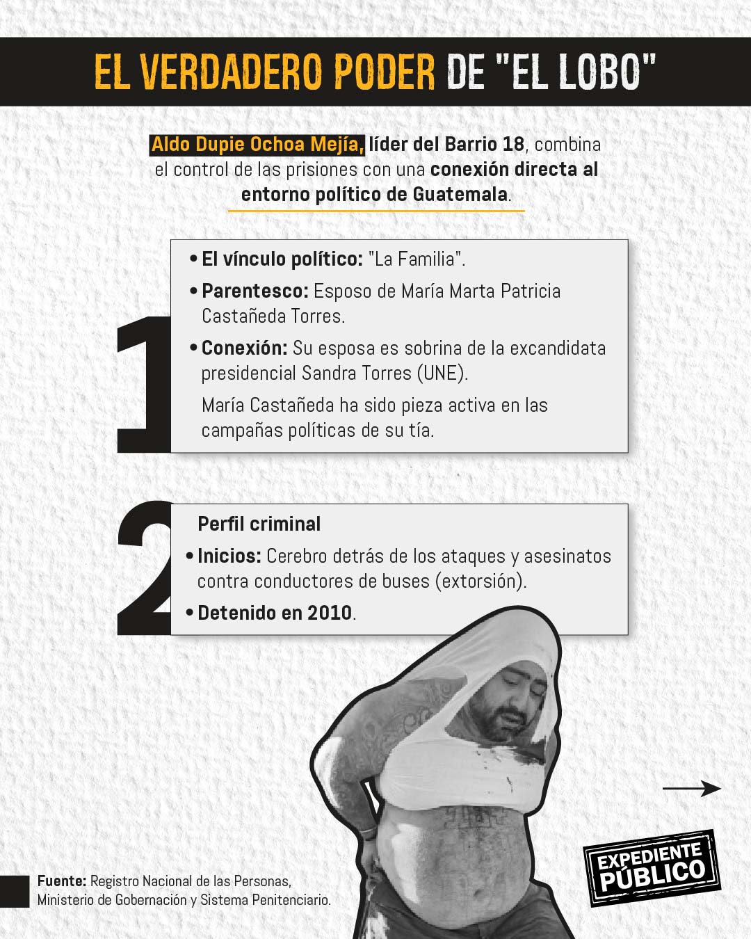 “El Lobo”, de ladrón de barrio a máximo líder criminal en Guatemala 