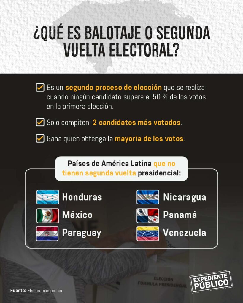 Balotaje y límites a los partidos políticos urgen en Honduras 
