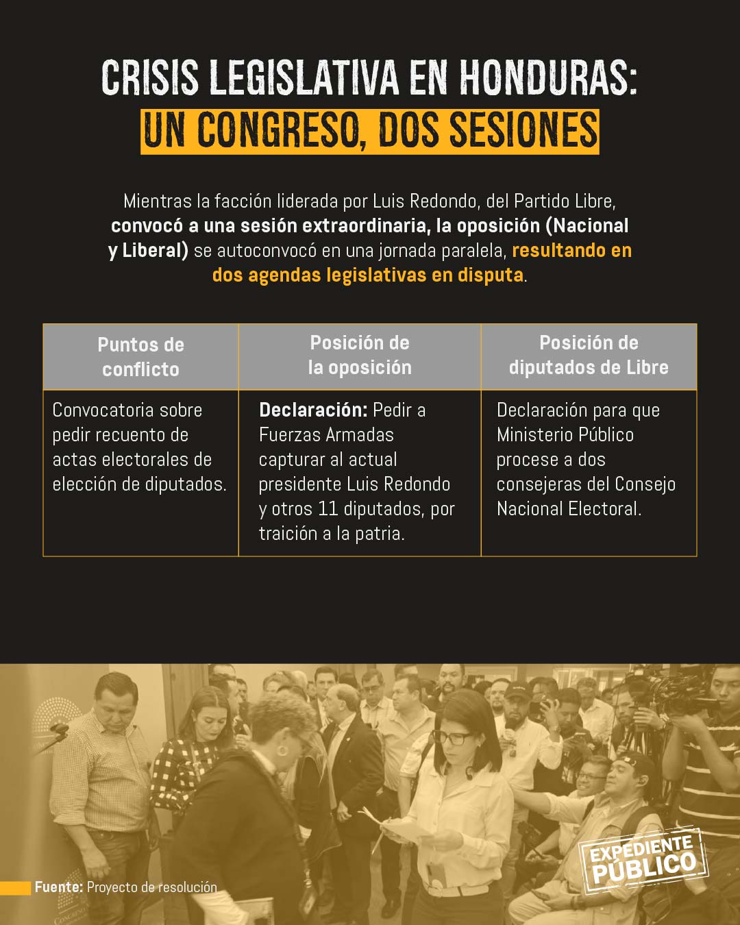 Diputados oficialistas intentan anular los resultados electorales de Honduras 