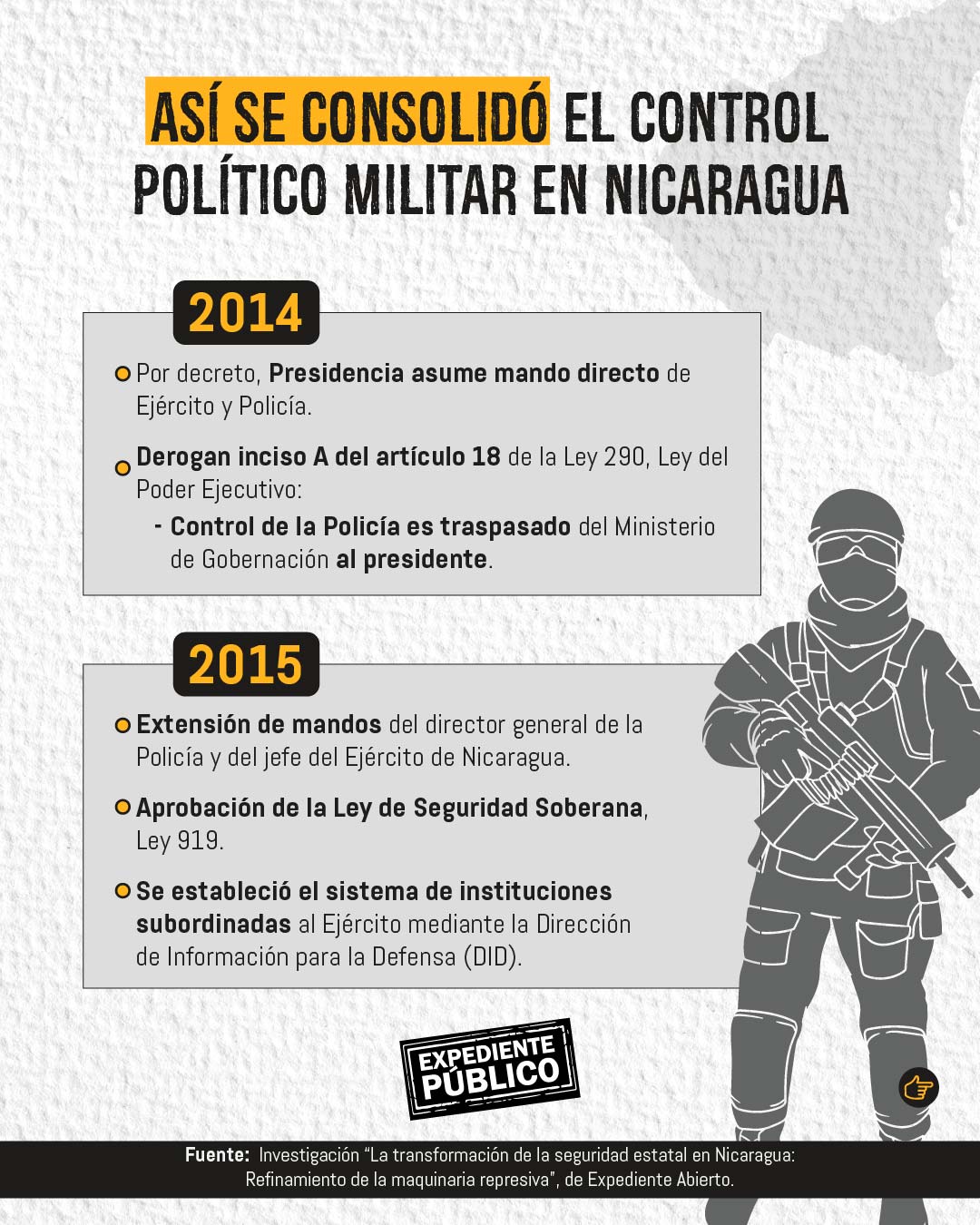 Dictadura Ortega-Murillo usa la seguridad para espiar y castigar a ciudadanos 