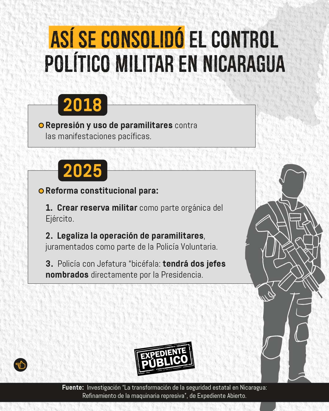 Dictadura Ortega-Murillo usa la seguridad para espiar y castigar a ciudadanos 