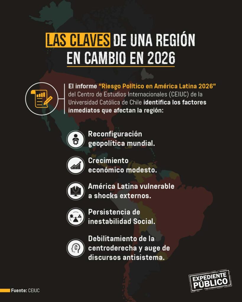 ¿Cuáles son los riesgos políticos de Latinoamérica para el 2026?