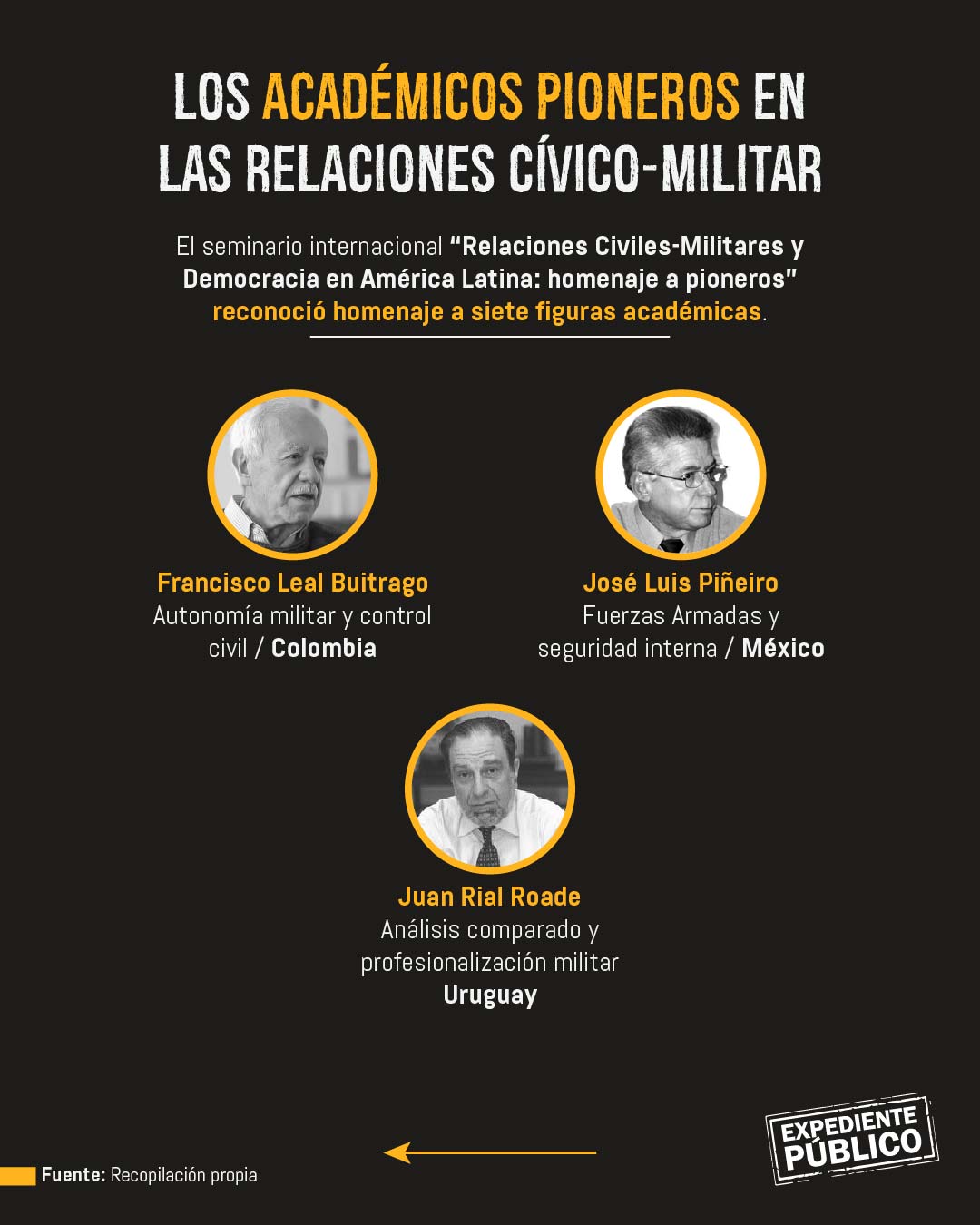Militares, entre la democracia y la seguridad, en América Latina 