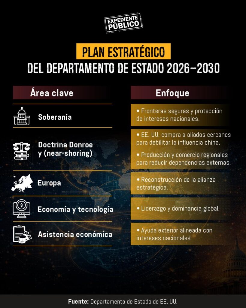 Trump contraataca para asegurar la hegemonía de EE. UU. en América Latina