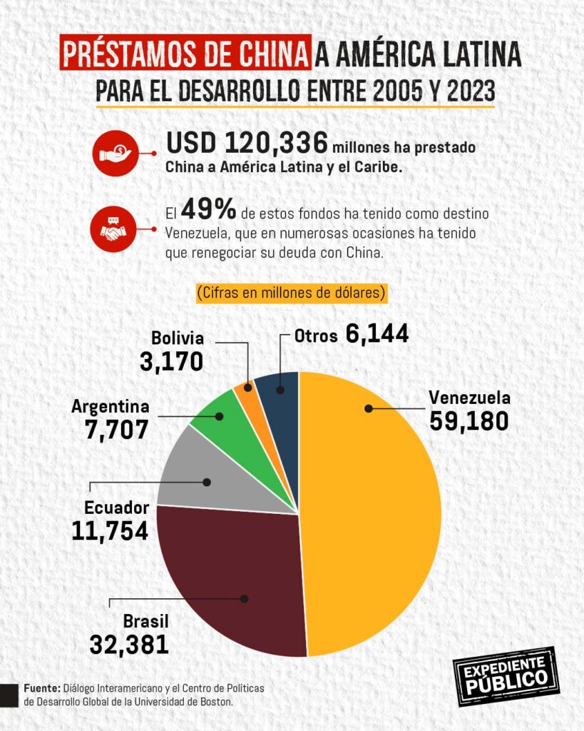 A pagar se ha dicho: África y América Latina enfrentan los costos de préstamos chinos 