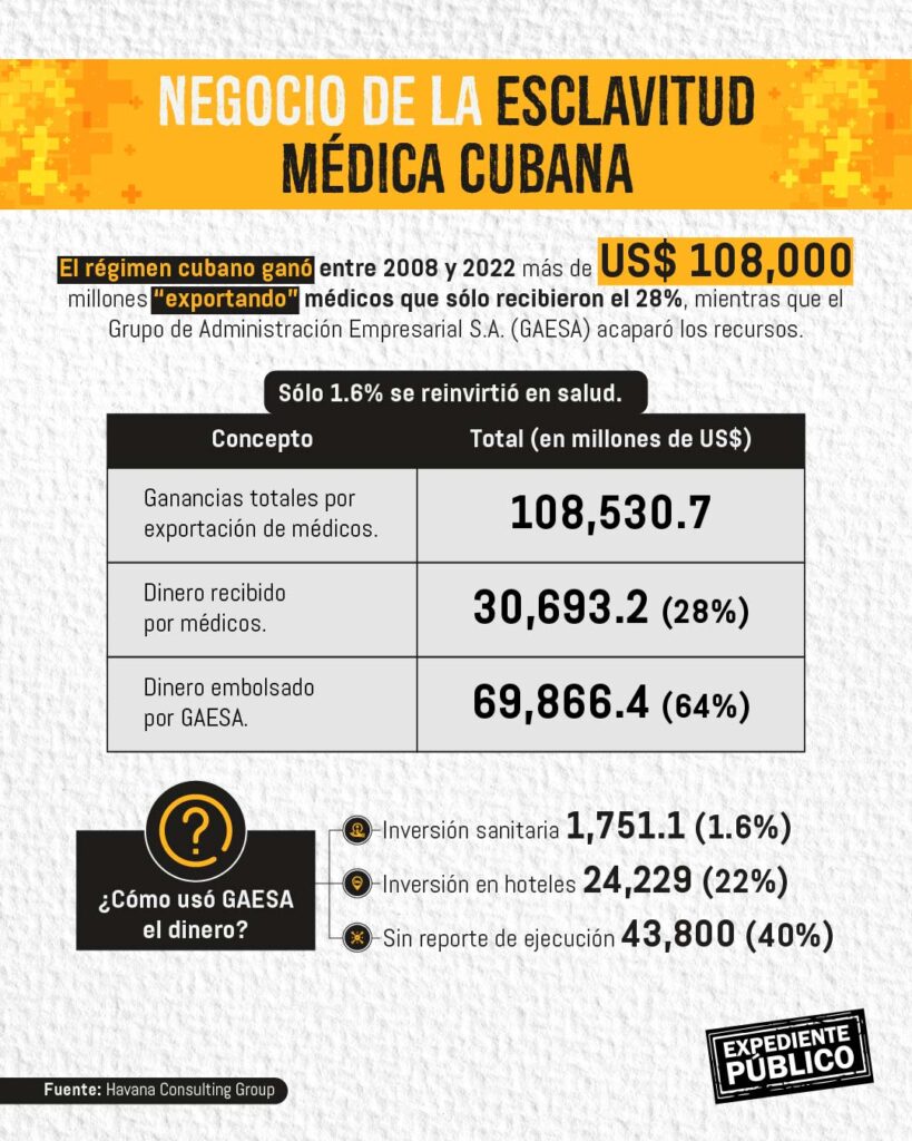 Jaque a Cuba: ¿se caerá la dictadura, sin petróleo?