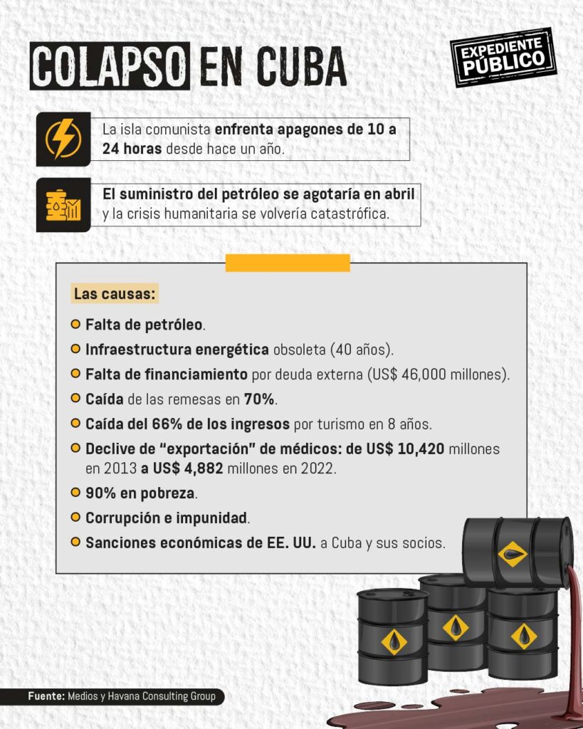 Jaque a Cuba: ¿se caerá la dictadura, sin petróleo?