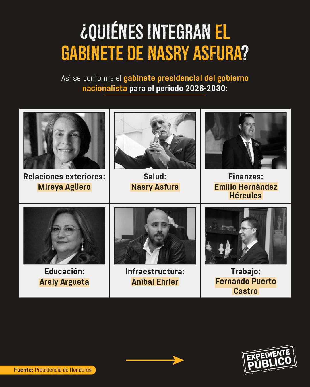 El gabinete de Nasry Asfura: caras nuevas, mañas viejas 