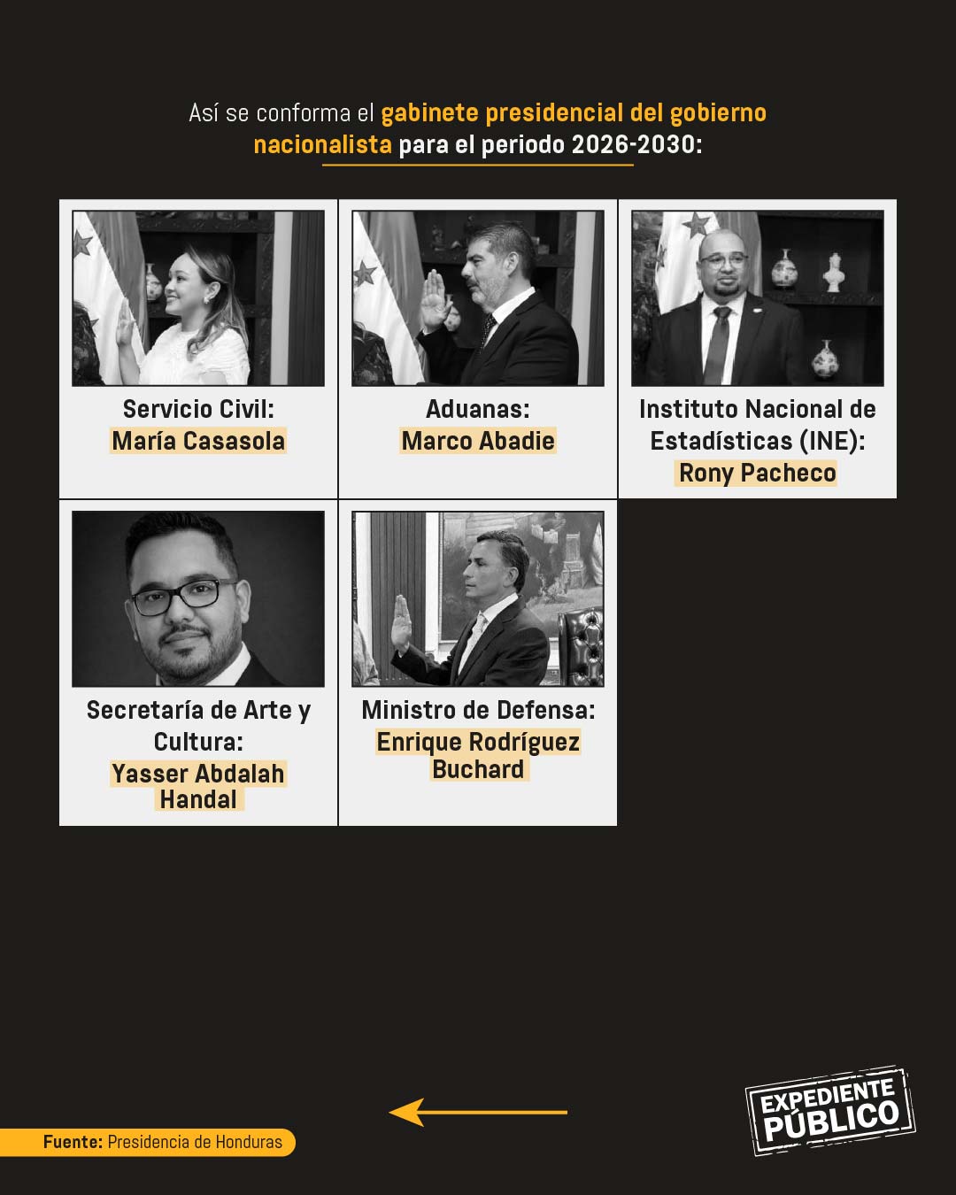 El gabinete de Nasry Asfura: caras nuevas, mañas viejas 