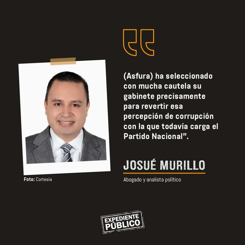 El gabinete de Nasry Asfura: caras nuevas, mañas viejas 