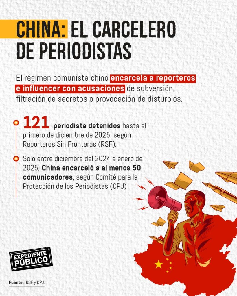 China, carcelero y ‘formador’ de periodistas 