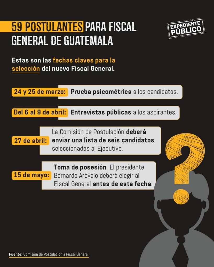Cinco alfiles de Bernardo Arévalo buscan la Fiscalía General de Guatemala