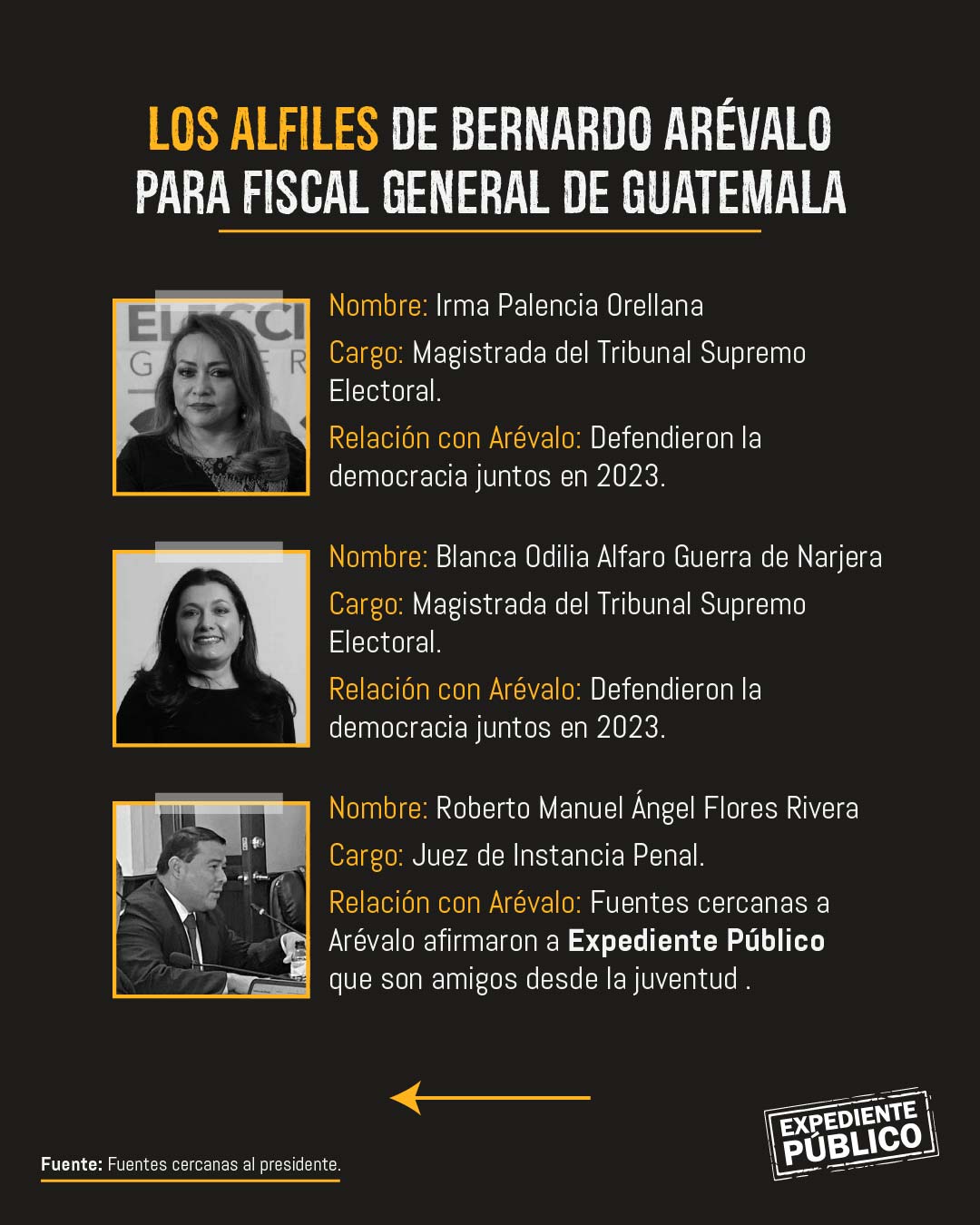 Cinco alfiles de Bernardo Arévalo buscan la Fiscalía General de Guatemala