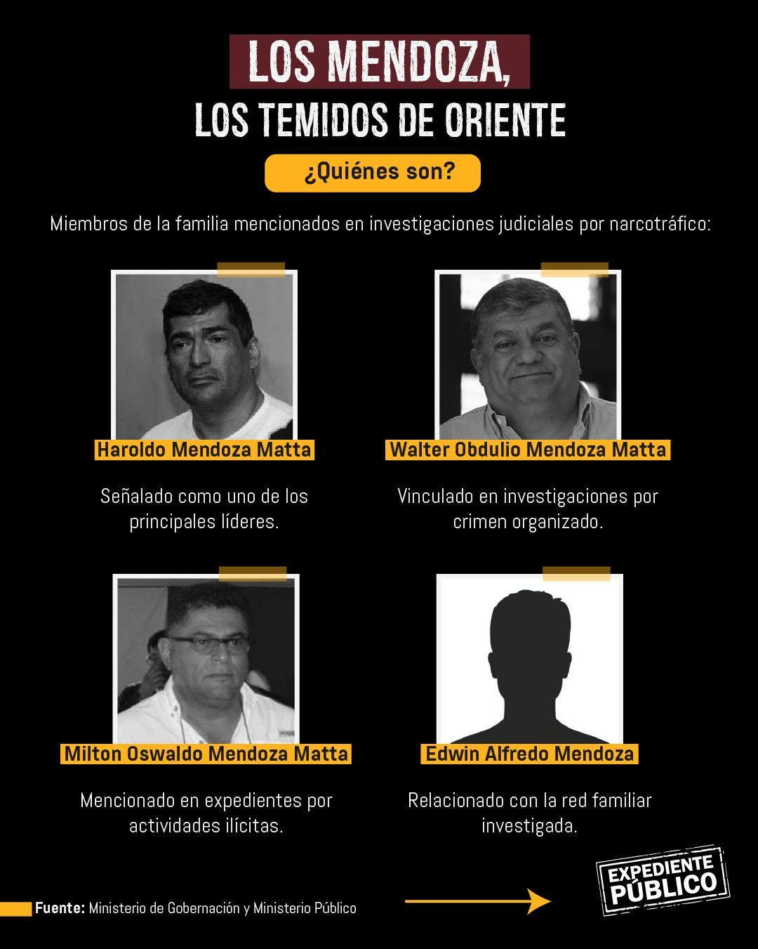 El mapa narco de Guatemala: cuatro clanes controlan zonas clave