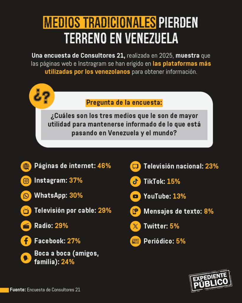 Sin Nicolás Maduro, el chavismo recompone sus redes de propaganda