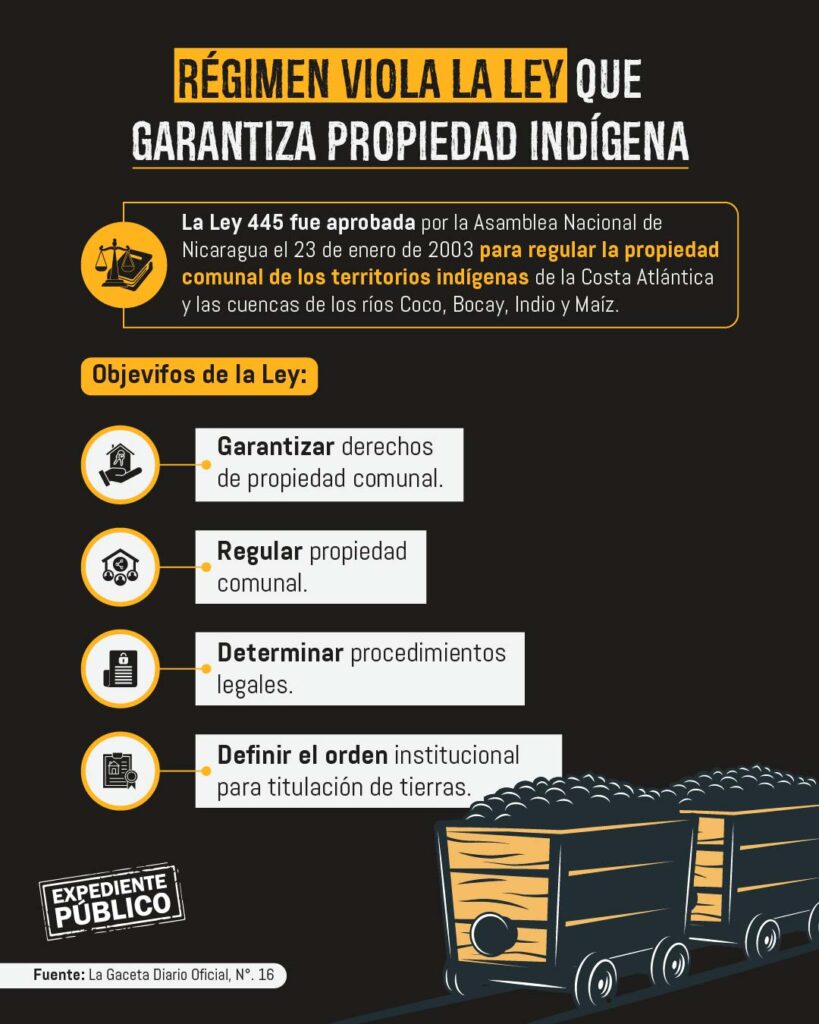 Mineras chinas, el salvavidas financiero de la dictadura de Nicaragua
