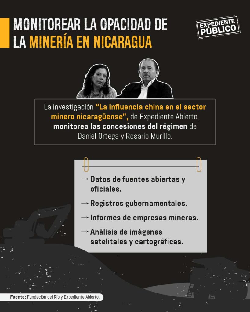 Mineras chinas, el salvavidas financiero de la dictadura de Nicaragua