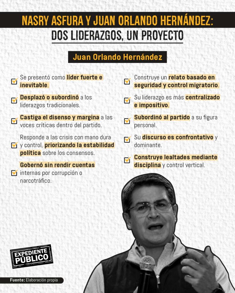 Juan Orlando Hernández, el “jarrón chino” de Nasry Asfura  