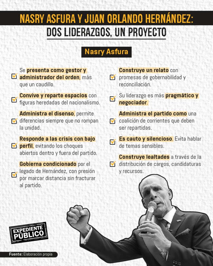 Juan Orlando Hernández, el “jarrón chino” de Nasry Asfura  