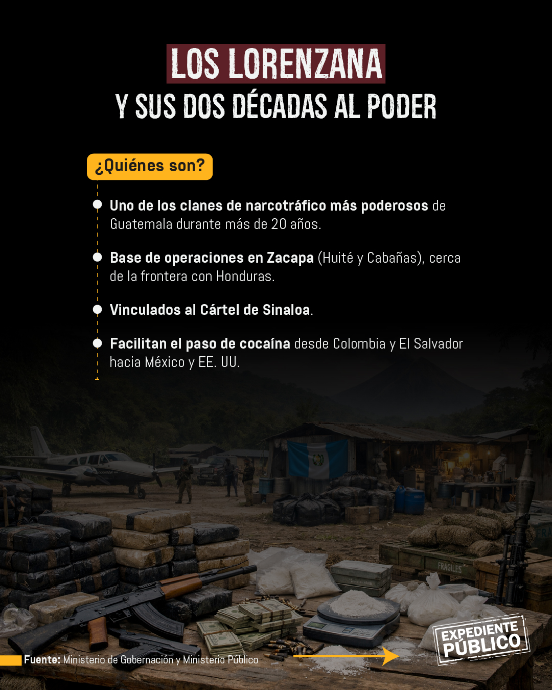 El mapa narco de Guatemala: cuatro clanes controlan zonas clave