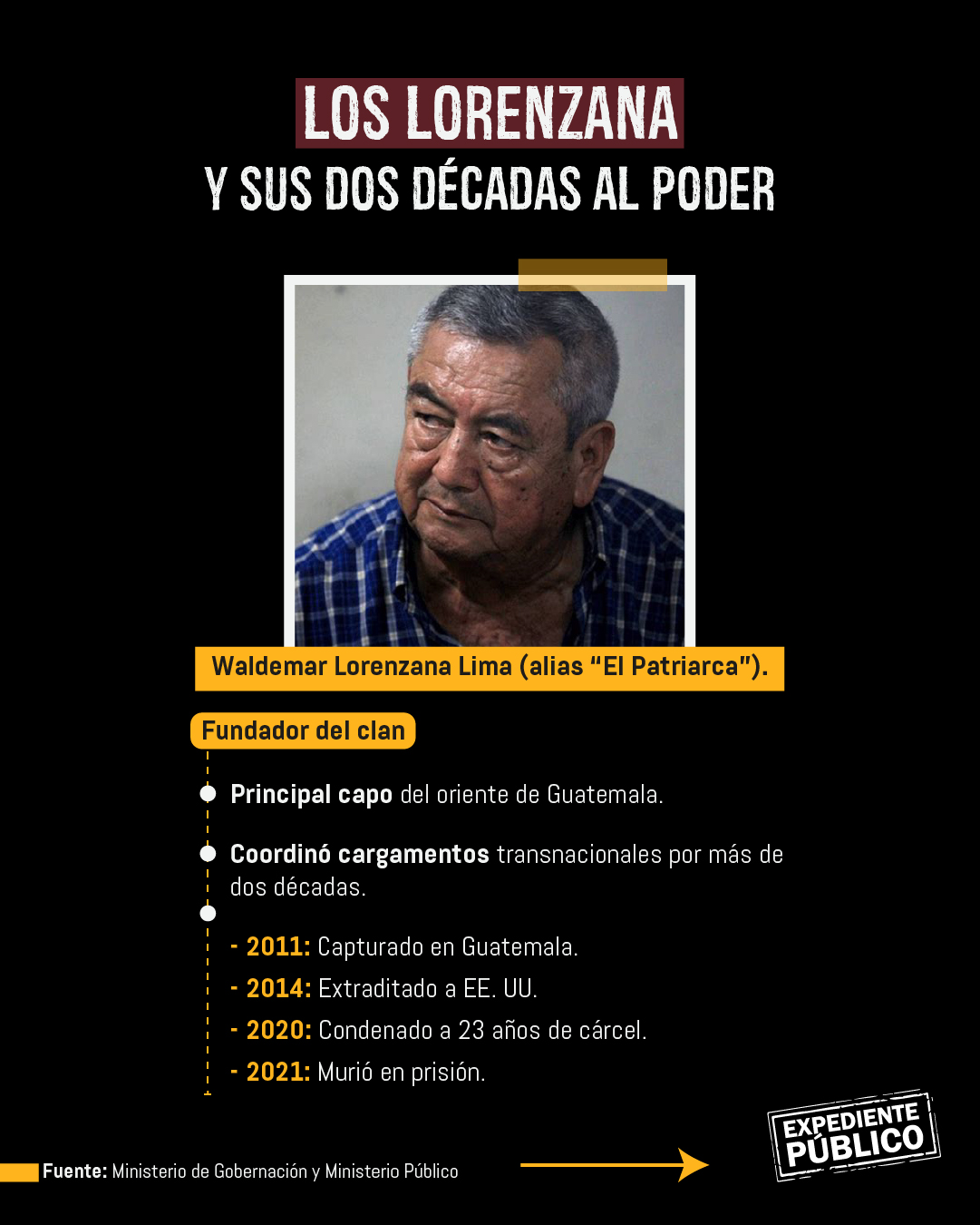 El mapa narco de Guatemala: cuatro clanes controlan zonas clave